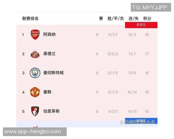 阿森纳全胜晋级欧冠创佳绩积分进球双冠失球最少